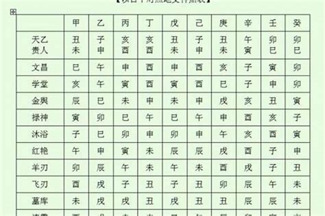 八字神煞解析|八字算命基础——神煞大全